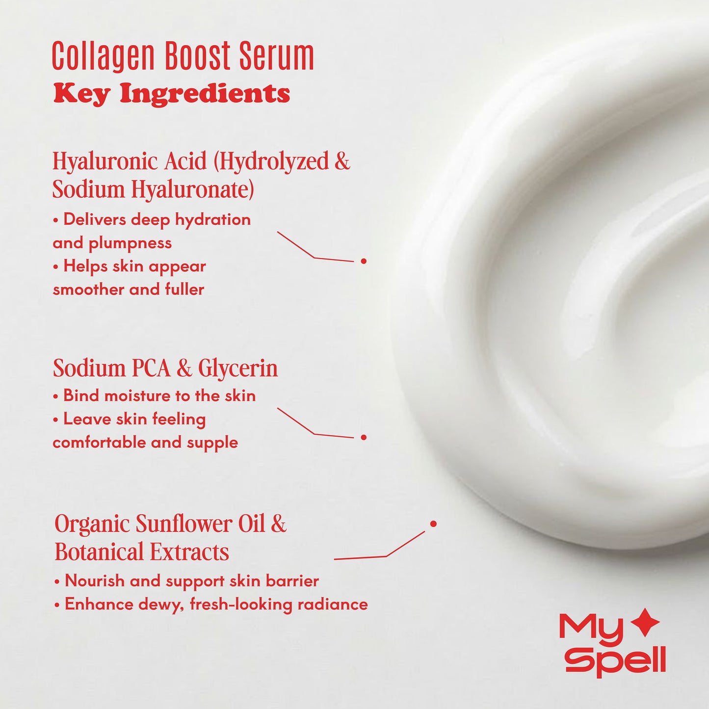 Boost Serum Collection Box