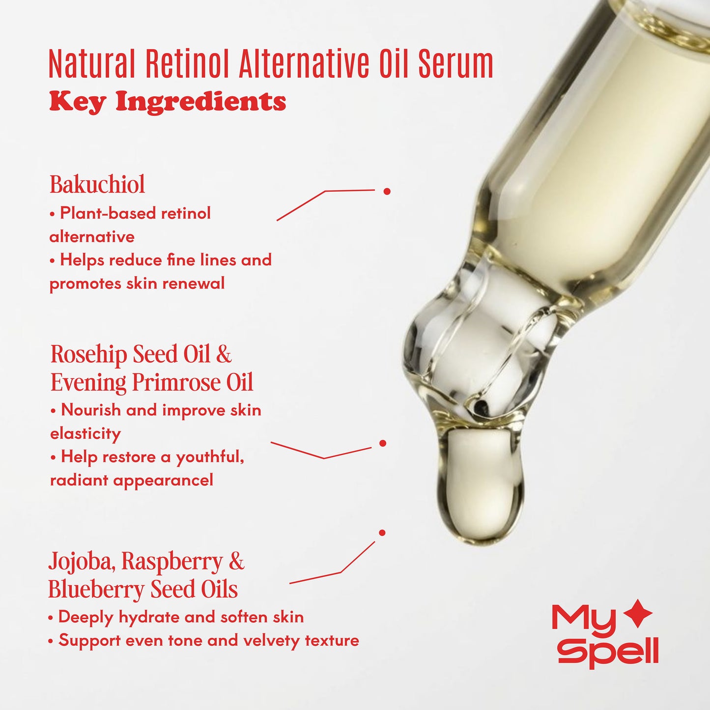 Boost Serum Collection Box
