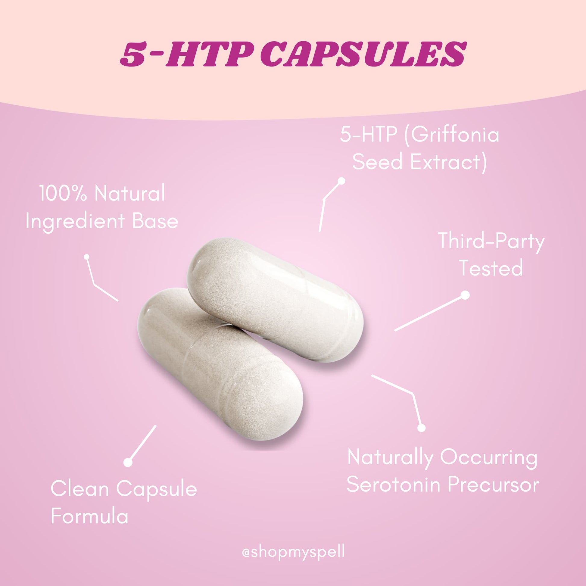 Two My Spell Supplements 5-HTP capsules on a pink background with text about the product's features.