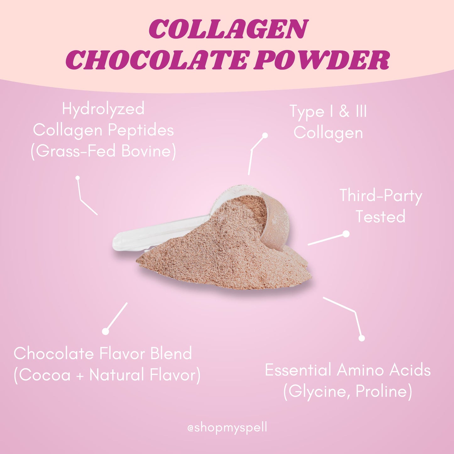 My Spell Supplements Collagen chocolate powder with ingredients listed on a pink background