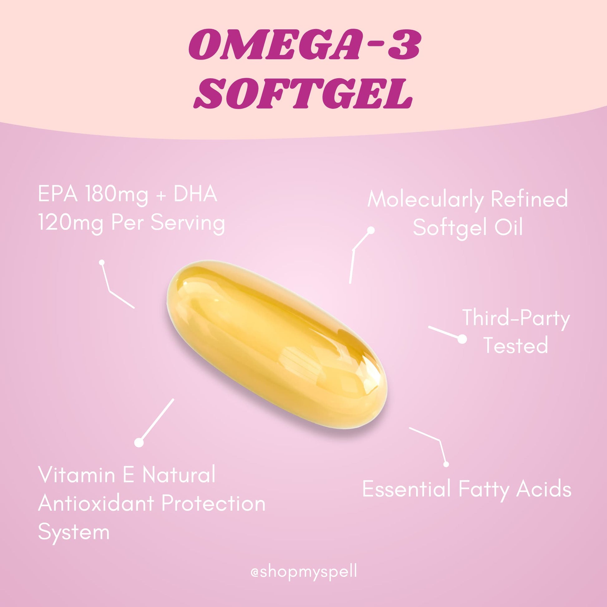 My Spell Supplements Omega-3 softgel with nutritional information and features on a pink background
