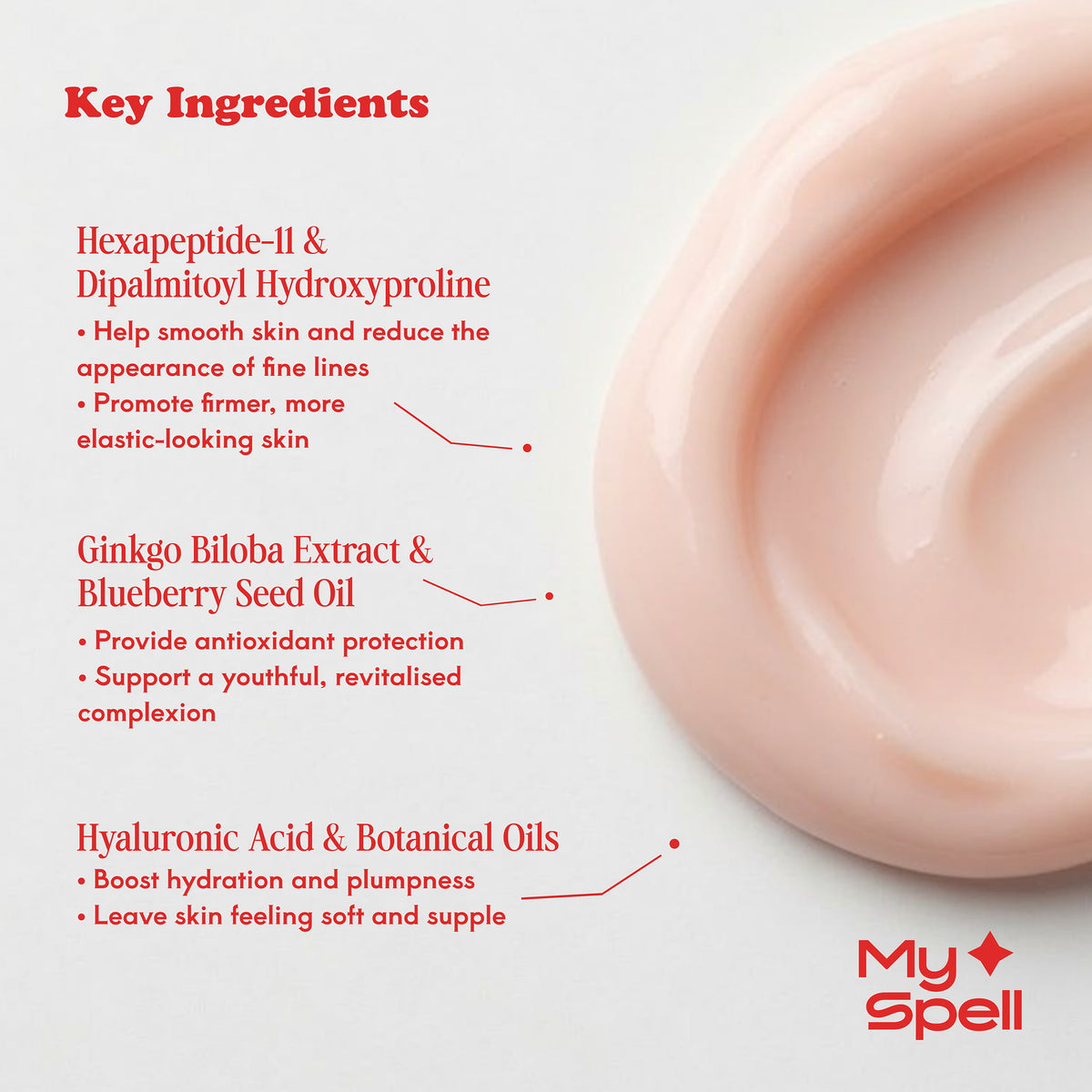 A close-up of a pale pink cosmetic cream swirl, My Spell peptides anti-aging serum on a white background with red text listing key ingredients, including hexapeptide-II & dipalmitoyl hydroxyproline, ginkgo biloba extract & blueberry seed oil, and hyaluronic acid & botanical oils. The brand name My Spell appears in the bottom right corner.